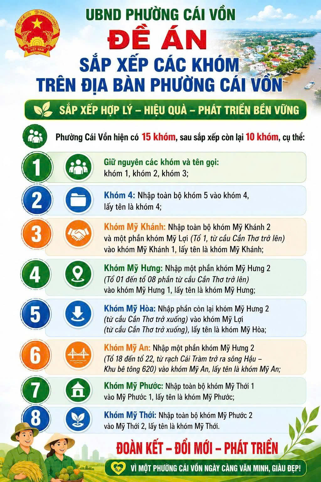 SỰ CẦN THIẾT SẮP XẾP KHÓM TRÊN ĐỊA BÀN PHƯỜNG CÁI VỒN
