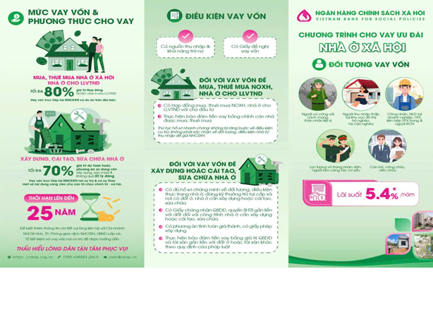 NGÂN HÀNG CHÍNH SÁCH XÃ HỘI ĐIỀU CHỈNH GIẢM LÃI SUẤT CHO VAY ƯU ĐÃI CHƯƠNG TRÌNH CHO VAY NHÀ Ở XÃ HỘI